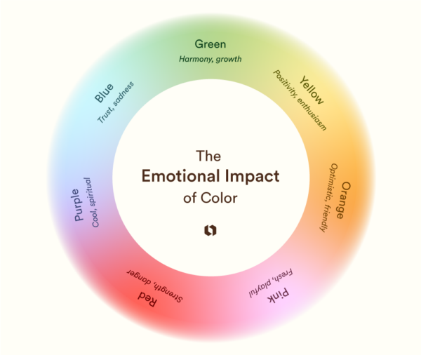 Emotional impact of different colors